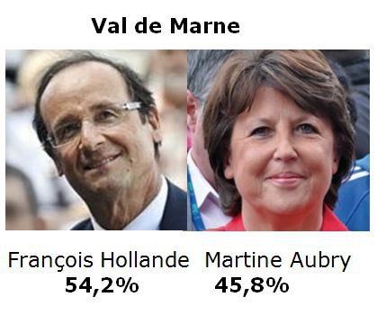 Primaires PS : résultats Val de Marne 2ème tour ville par ville