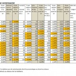 Statistiques de la delinquance dans le Val de Marne par commissariat
