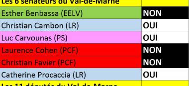 Déchéance de la nationalité : positions des 17 parlementaires du Val-de-Marne