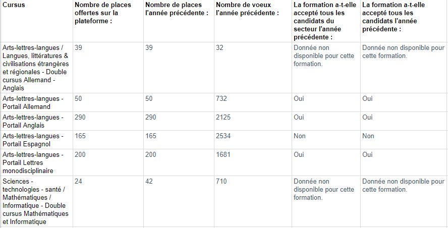 Lettre De Motivation Pour Licence Mathematiques Parcoursup