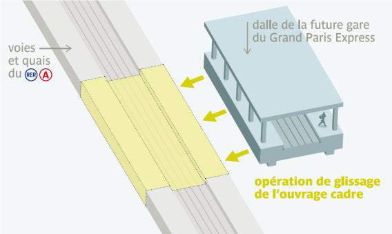Interruption de trafic RER A entre Noisy et Torcy pour le Grand Paris Express
