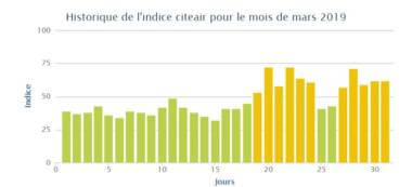 Grand Paris: pollution moyenne persistante aux particules fines