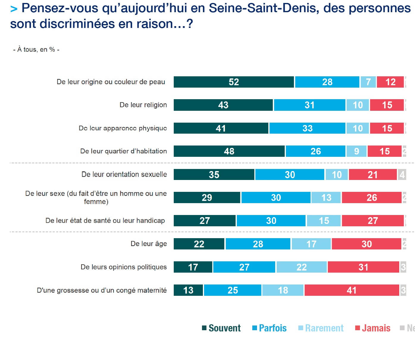 Discriminations En Seine Saint Denis Le Département Publie Son Baromètre 2147