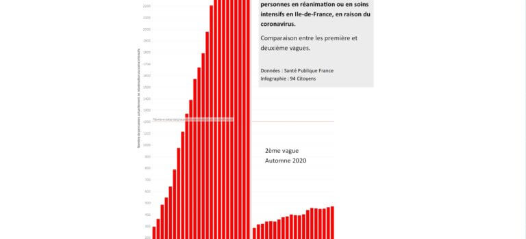 Baromètre du coronavirus en Ile-de-France: point au 12 octobre
